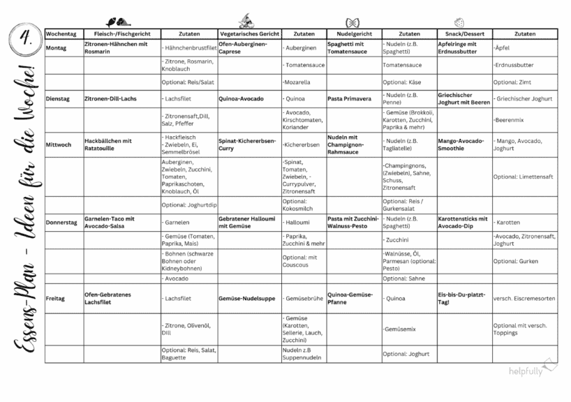 Essensplan Für Eine Woche Hartz 4 Essensplan für die Woche "Gerichte No.4" als Gratis-PDF