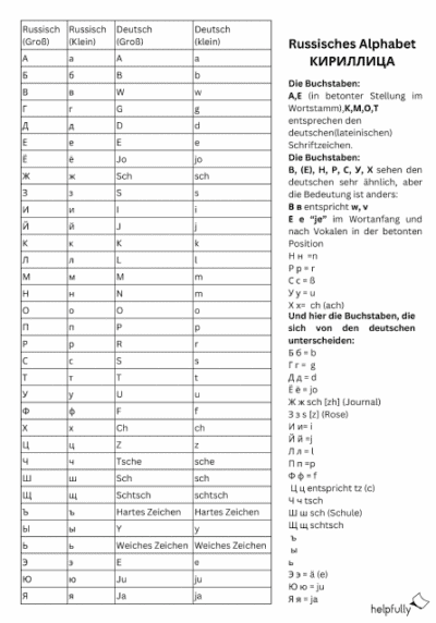 Russisches Alphabet Tabelle Kyrillische Schrift russisch deutsch russisches-alphabet-tabelle-kyrillische-schrift-russisch-deutsch