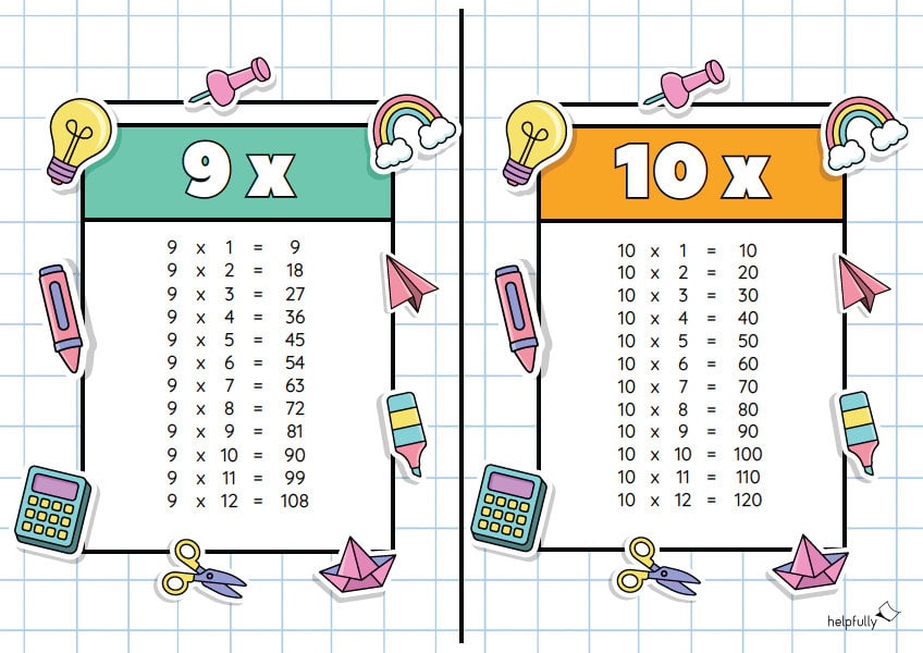 Einmaleins zum Ausdrucken mit Tabellentafeln im A5 Format, hier 9 und 10
