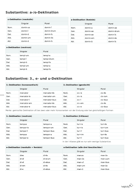 Deklinationen Latein zum Ausdrucken, erste Seite des PDFs